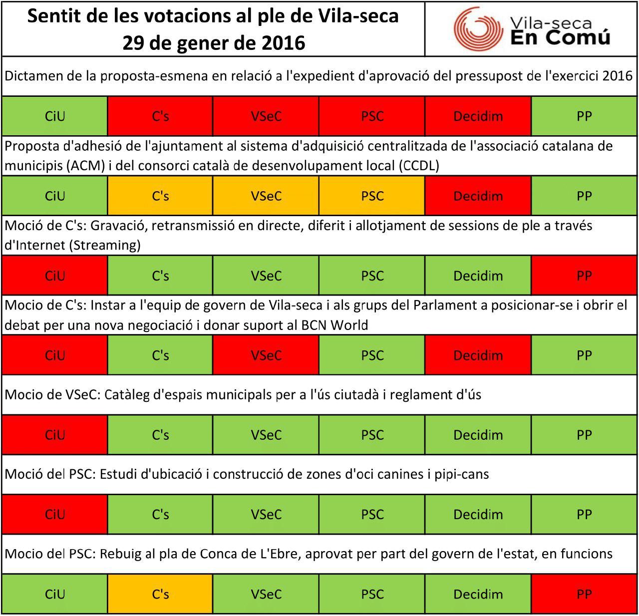 sentit de vot